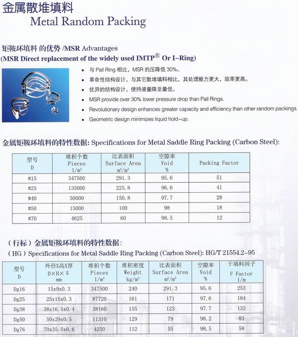 不銹鋼鮑爾環(huán)、不銹鋼矩鞍環(huán)、階梯環(huán)、 無(wú)錫中鼎