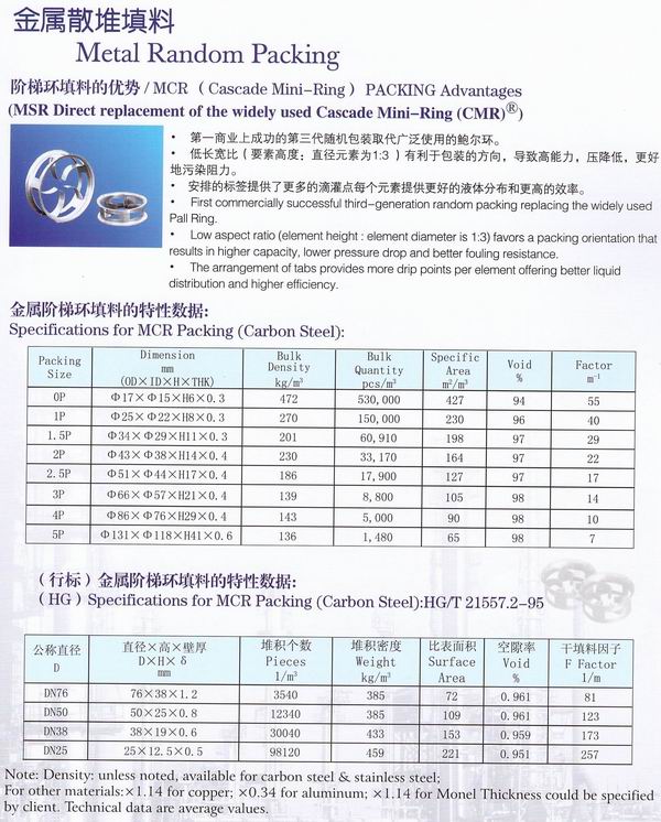 不銹鋼鮑爾環(huán)、不銹鋼矩鞍環(huán)、階梯環(huán)、 無(wú)錫中鼎