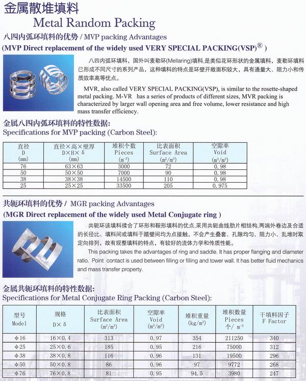 不銹鋼鮑爾環(huán)、不銹鋼矩鞍環(huán)、階梯環(huán)、 無(wú)錫中鼎